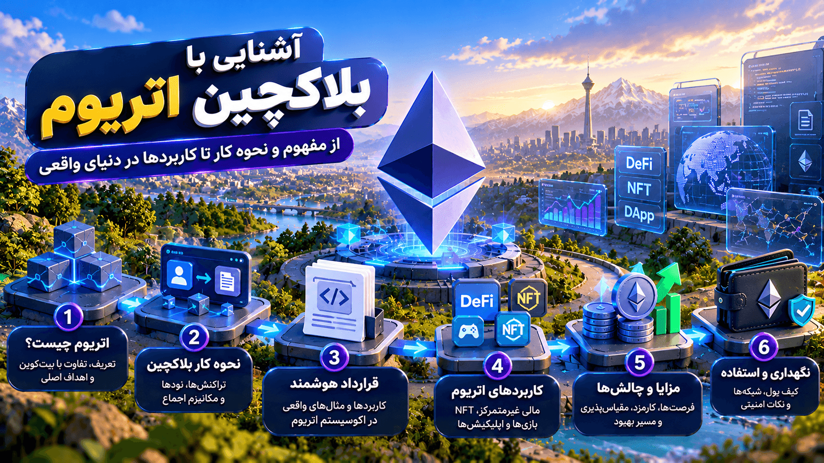بلاکچین اتریوم چیست؟ ساختار، کاربردها و تغییرات مهم تا ۲۰۲۶