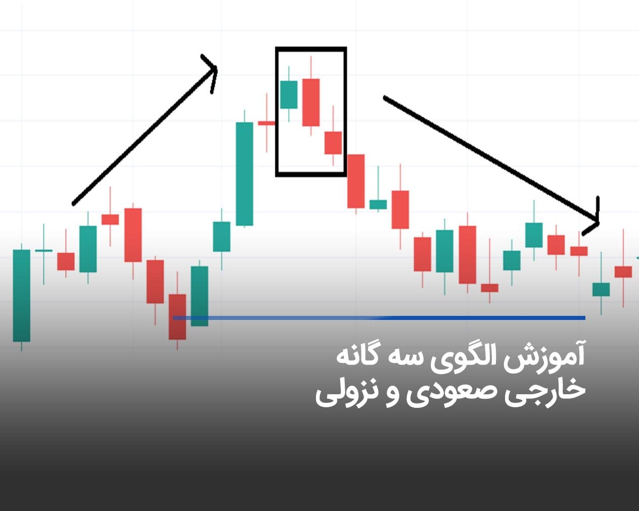 الگوی سه گانه خارجی صعودی و سه گانه خارجی نزولی