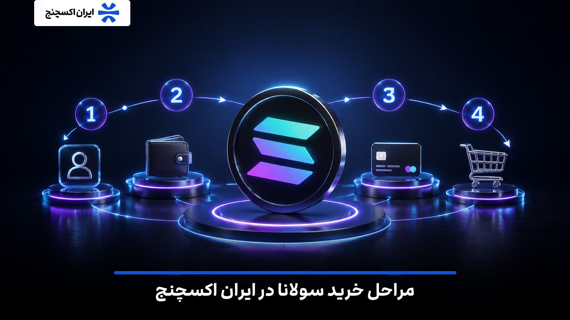 مراحل ساده و سریع خرید سولانا (SOL) در صرافی ایران اکسچنج