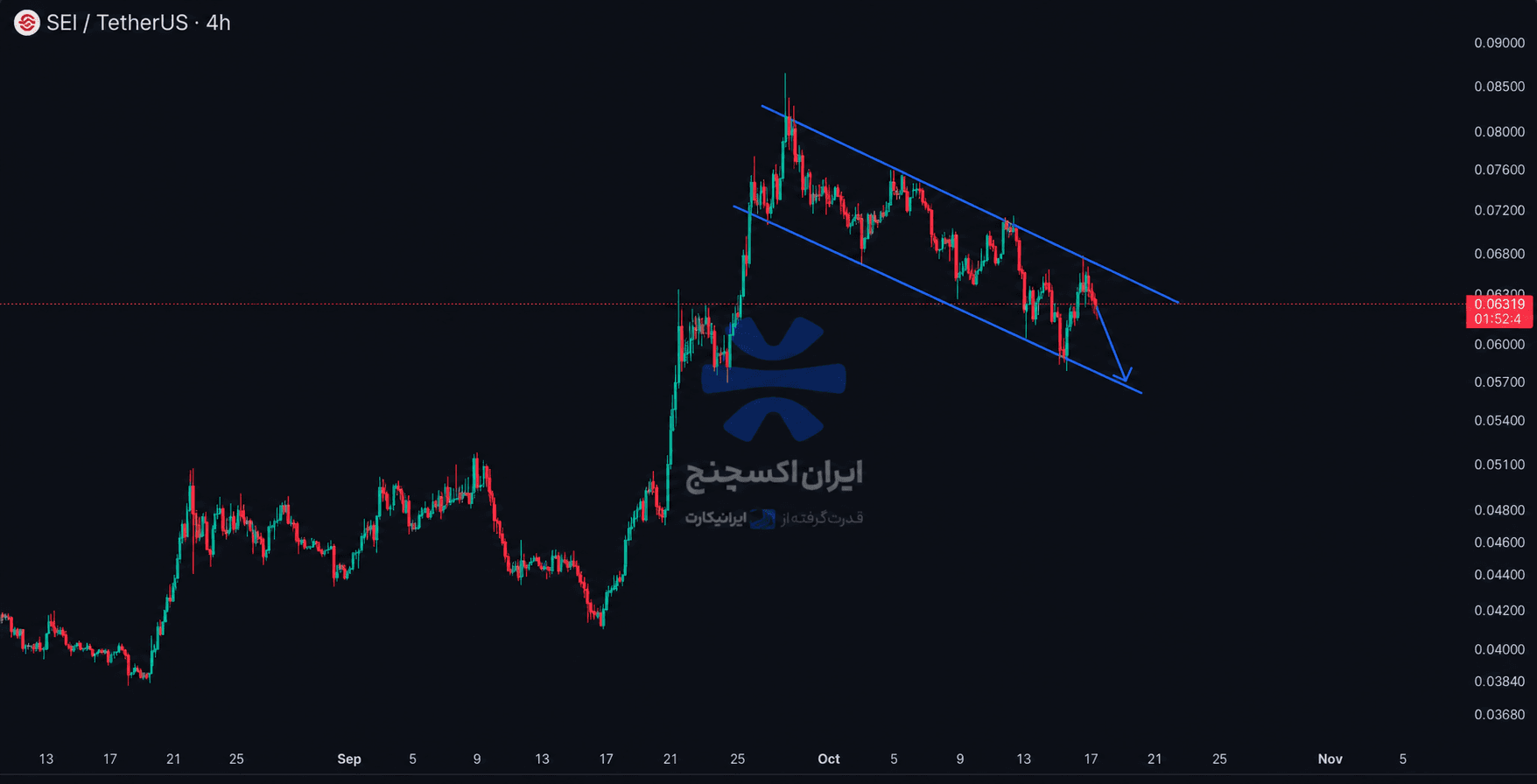 SEI_TetherUS Descending Channel Chart.png