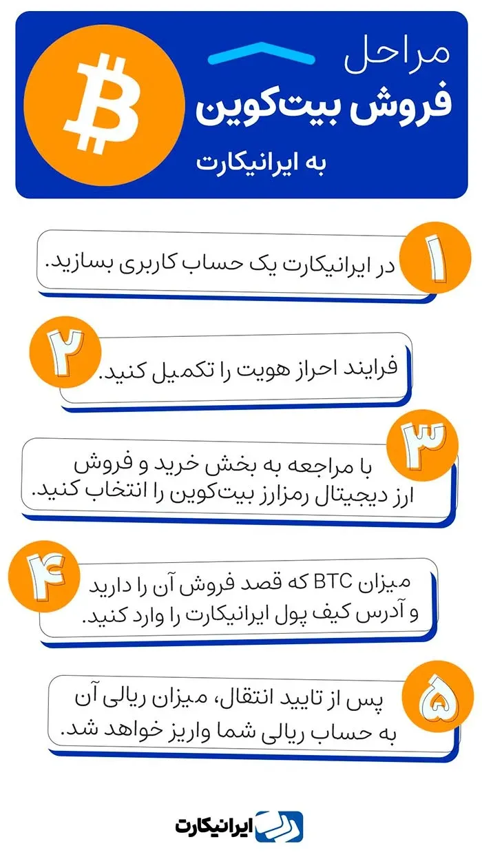 StepsBTC-Sale.webp