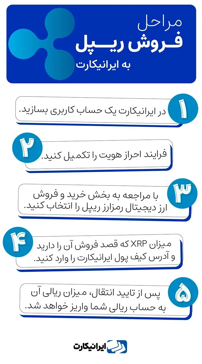 StepsXRP-Sale.webp